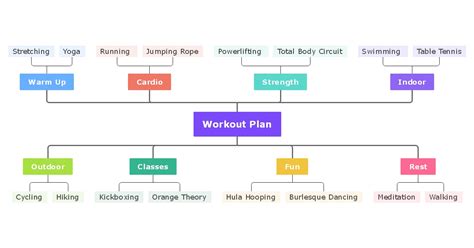 Free Workout Plan Templates &amp; Examples | EdrawMind