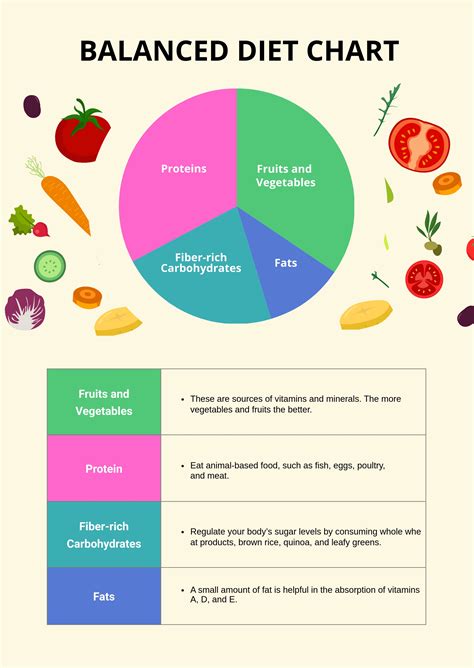 Balanced Diet Diagram Easy Diet Food Chart Drawing Id - vrogue.co