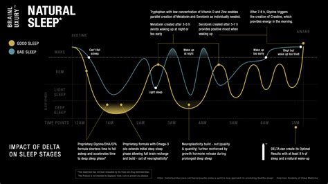 How to improve deep sleep naturally & consistently?