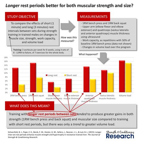 Optimal Rest for Hypertrophy - Athletic Performance Toolbox