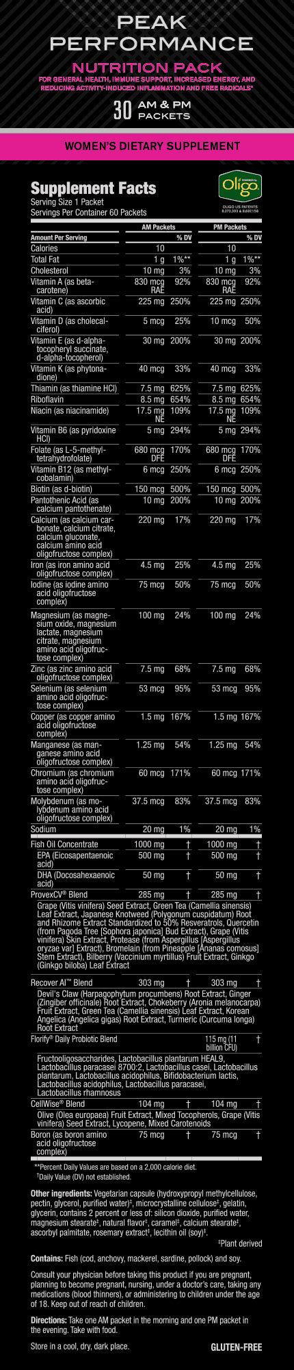 Peak Performance Nutrition Pack: Women