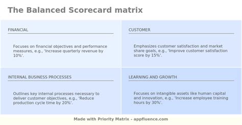 Balanced Scorecard [Free download]