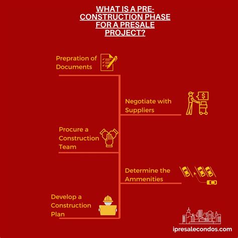 Pre-construction Stage: Phases, Activities & Process | Ipresalecondos®