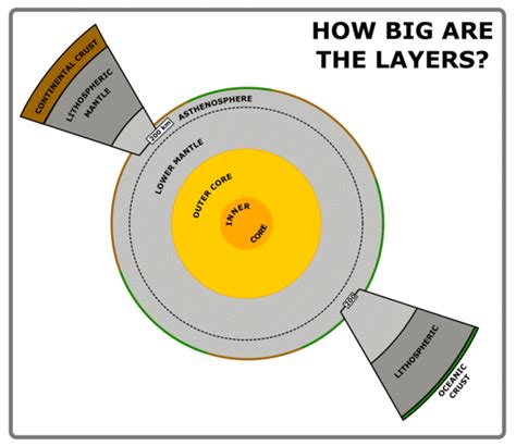 Visualising Earth Structure, redux | Highly Allochthonous