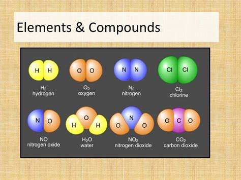 PPT - Elements &amp; Compounds PowerPoint Presentation, free download - ID:2214677