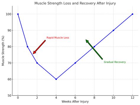 How to Return to Exercise After an Injury In 10 Steps