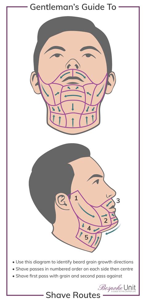 #1 Men's Wet Shaving Guide: How To Properly Shave Your Face
