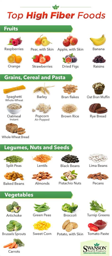 Chart Printable List Of High Fiber Foods