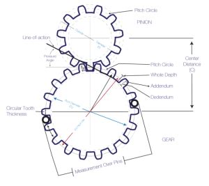 Gear Module Article Pic 2 | MISUMI Mech Lab Blog