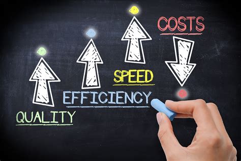 9 Ways to make Your Business more Efficient