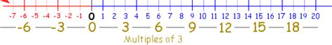 Multiple Definition (Illustrated Mathematics Dictionary)