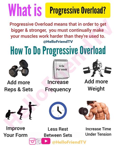What is Progressive Overload? How to do Progressive Overload? | Reps ...
