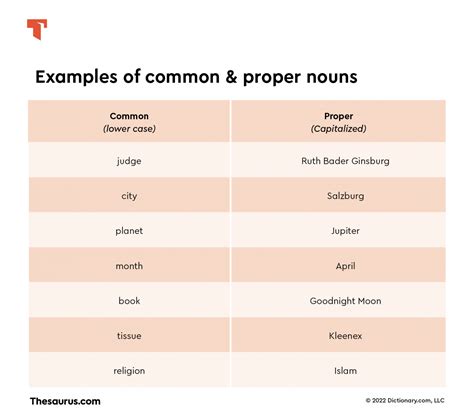 What Is A Common Noun at Larissa Edwards blog