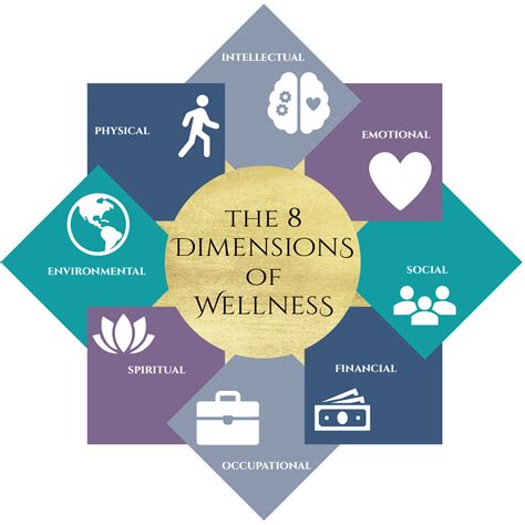 The 8 Dimensions of Wellness (How to Live Well) | andrewsinc.net