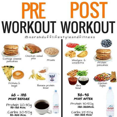The Importance Of Post Workout Nutrition - What To Eat After A Workout ...