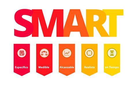 ¿Qué son los objetivos SMART?