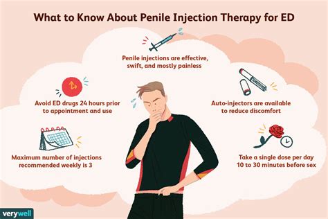 Erectile Dysfunction Injections: What You Need to Know