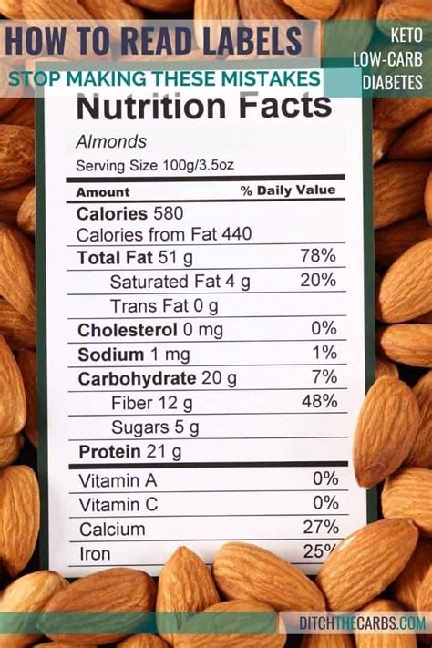 How To Read Nutrition Labels (Like a Pro) | Nutrition labels, Sugar ...