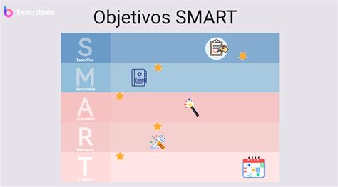 8 ejemplos de objetivos SMART para empresas que impulsan el crecimiento ...