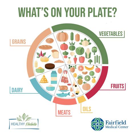 Eat Healthier in Hong Kong: What should a Balanced Diet Contain | 香港食得更 ...