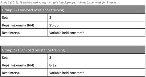 Rep Ranges: Do They Matter When Building Muscle? - Trainerize.me