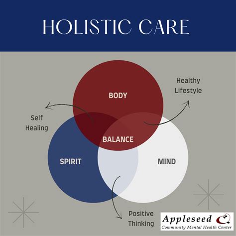 Holistic Care - Appleseed Mental Health