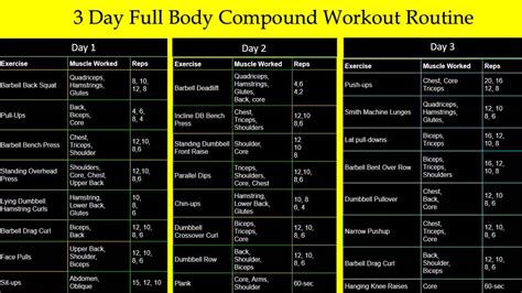 Maximize gym time: Best compound lifts for total body power & growth?
