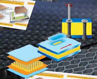Advanced Composite Materials