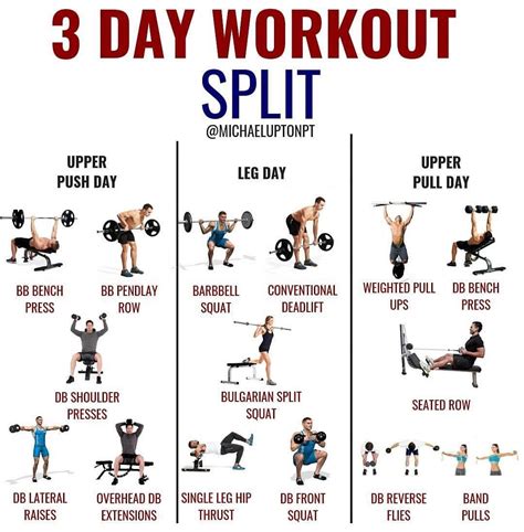 What’s the optimal workout split for men aiming for peak strength & hypertrophy in 4 days?