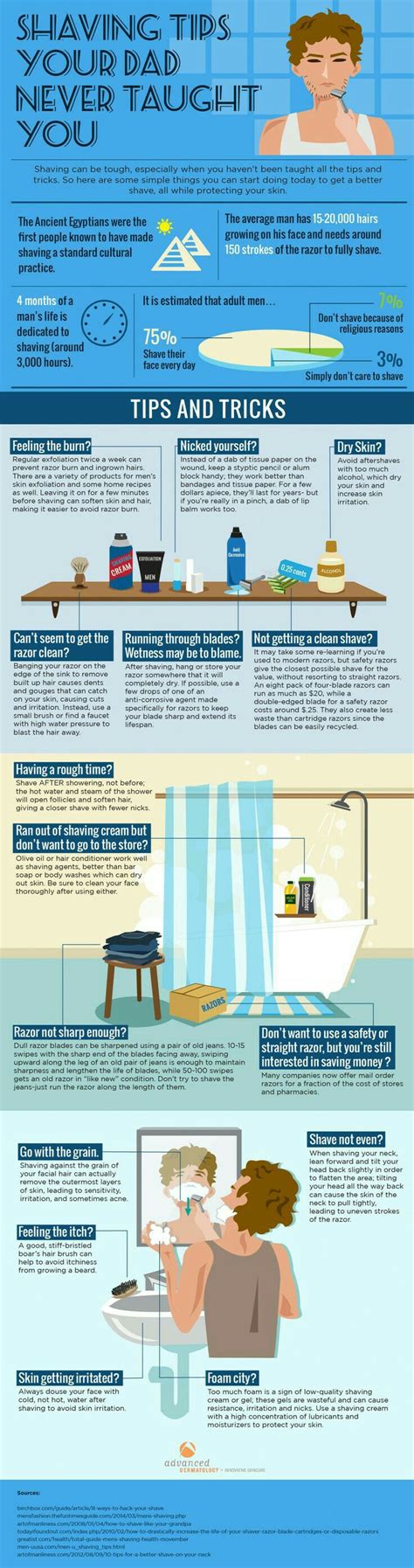 Pin by a hill on basics | Shaving tips, Shaving, Mens shaving