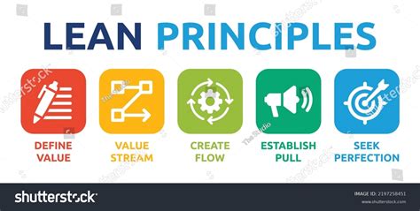 What Are Lean Principles