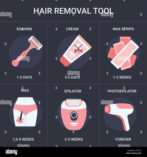 set hair removal methods infographic epilation and depilation tool collection duration time of ...