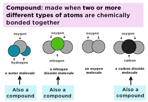 Compounds