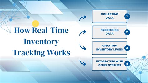 Real-Time Inventory Tracking: How to Improve Accuracy, Reduce Errors ...
