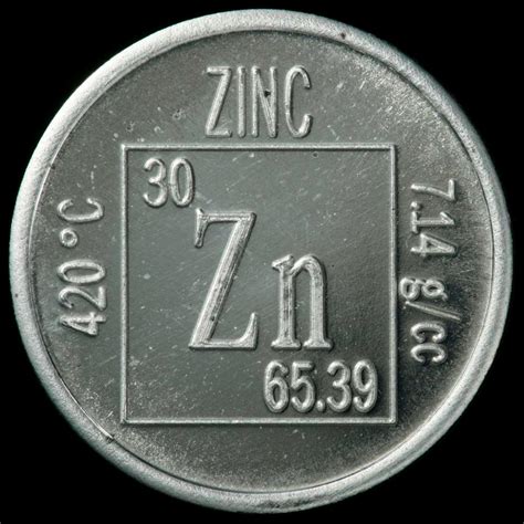 Zinc Element Symbol