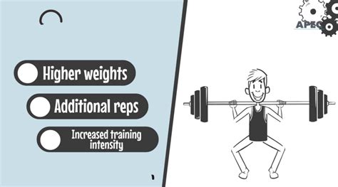 Principles of Hypertrophy - Human Performance and Fitness Education ...