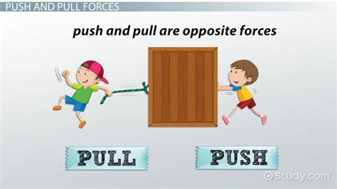Push &amp; Pull Forces Lesson for Kids: Definition &amp; Examples - Lesson | Study.com
