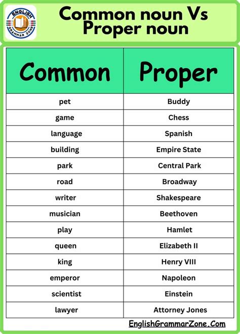 Nouns List