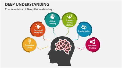 What Does Deep Knowledge Mean at Eileen Towner blog