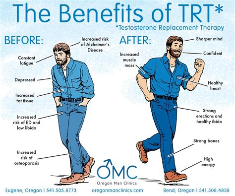 Testosterone In Men