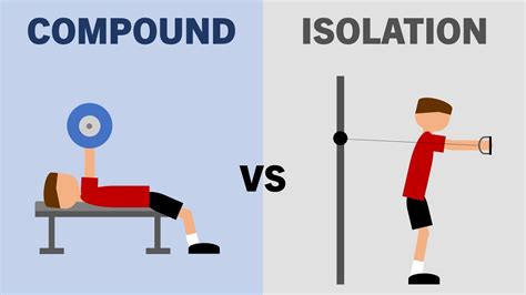 Considering common male body mechanics, what are three often-neglected core exercises crucial for supporting heavy compound lifts like squats and deadlifts?