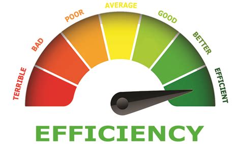 Efficiency