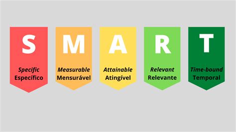 Objetivos SMART: o que são, como definir e alguns exemplos