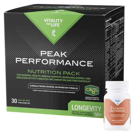 How to choose essential gear for peak daily performance & longevity?