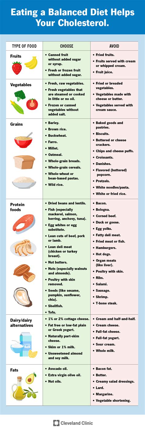 Printable List Of Low Cholesterol Foods