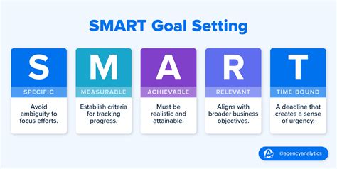 Top 19 Goal-Setting Frameworks to Consider - AgencyAnalytics