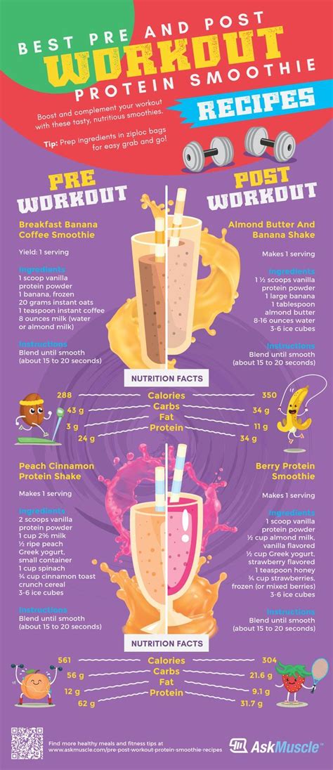 Infographic best pre and post workout protein smoothie recipes whey ...