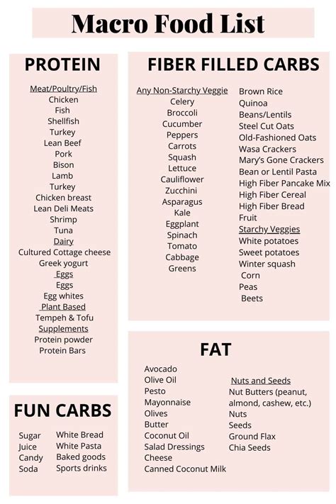 Macros in Food List (Macro Friendly Food List) - One Wholesome Life