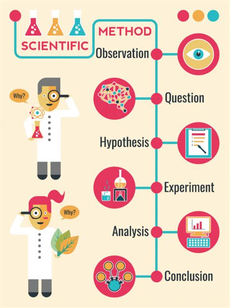 What is the scientific method, and how does it relate to insights and market research? | NewMR