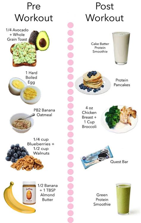 Pre and post workout | Post workout food, After workout food, Pre workout food